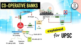 Cooperative Banks  Primary credit society UCBs vs SCBs vs DCCBs  INDIAN ECONOMY by Bookstawa [upl. by Ylam]