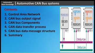 CAN Bus System Explained [upl. by Hodgson]