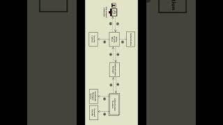 Spring Security internal flow [upl. by Wavell278]