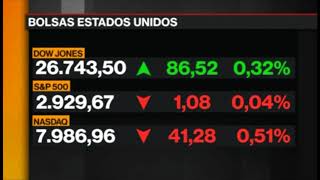 Bloomberg Latinoamérica  Market filler 22092018 [upl. by Adelaida170]