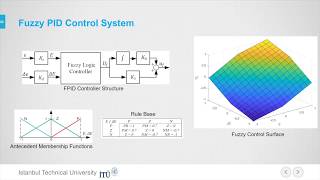 Design and Deployment of Fuzzy PID Controllers to the nano quadcopter Crazyflie 20 [upl. by Heyman664]