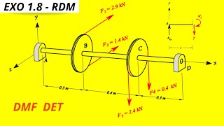 EXO 18  RDM  Diagrammes des Moments Fléchissant DMF et des Efforts Tranchants DET dans larbre [upl. by Sauls]