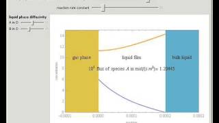 Gas Absorption with Chemical Reactions [upl. by Amrita]