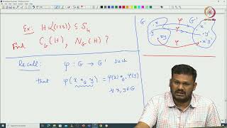 Lec 23 Normalizer of a subgroup [upl. by Seni956]