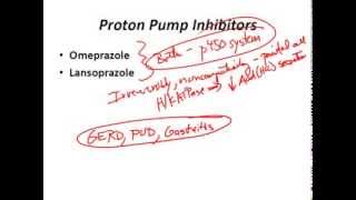 USMLE Review  GI Pharmacology [upl. by Otila]