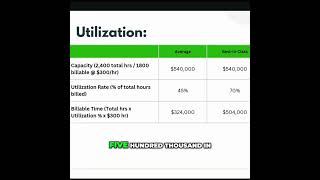 Maximize Your Law Firms Profits Closing the Realization Gap [upl. by Loralie262]