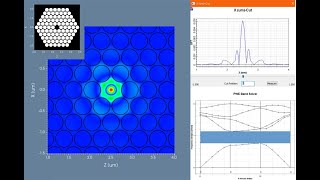 Photonic Crystal Design Within the OptiFDTD Environment [upl. by Coltun]