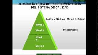 ISO 90012008 Parte 2 quot Documentación e Implementaciónquot [upl. by Auroora]