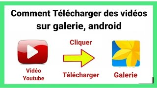 Comment Telecharger des Videos Youtube sur Galerie Android ISO [upl. by Ahsaeyt1]