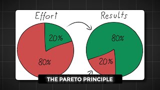 Mastering the Pareto Principle 8020 Rule Explained from ‘The Decision Book’ [upl. by Conte]