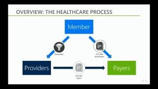 The Next Generation of Healthcare EDI Processing amp Management [upl. by Ecurb]