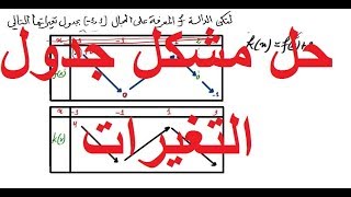 جدول التغيرات مع الشرح الجيد 1 [upl. by Aihseuqal503]