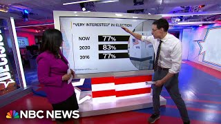 Steve Kornacki breaks down final NBC News poll Harris and Trump neck and neck before Election Day [upl. by Aksoyn124]