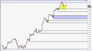 Forex trading supply demand levels on EURUSD [upl. by Bert473]