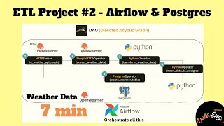 Airflow 3 Build a complete data pipeline with Apache Airflow and store in a PostgreSQL Database [upl. by Feriga2]