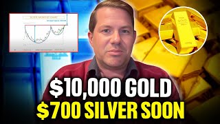 Huge News The UPCOMING Gold amp Silver Rally Will Absolutely SHOCK the World  Florian Grummes [upl. by Keverian]