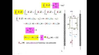 Exercice corrigé  Champ magnétique créé par un solénoide infini parcouru par un courant constant [upl. by Yatnuhs395]