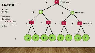 FUNDAMENTALS OF ARTIFICIAL INTELLIGENCE UNIT 3 [upl. by Arakat]