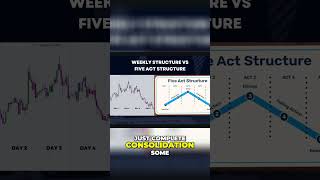 Forex Smart Money Manipulation Clip [upl. by Anoynek]