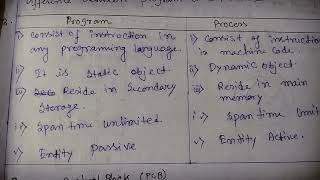 Diploma 4th semester  Operating system difference between Program and Process [upl. by Aileme99]