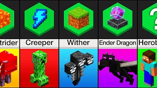 Comparison Minecraft Mobs and Their Strengths [upl. by Cofsky]