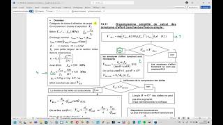 BACisaillement9  lorganigramme  4 min 27 [upl. by Ahael]