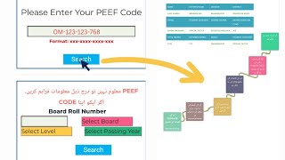 How to Check PEEF Scholarship Status Online  PEEF Student Portal  PEEF Scholarship [upl. by Ecallaw161]