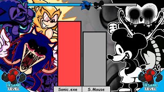 Sonicexe VS Mickey Mouse Remake Power Levels [upl. by Hpesoy]