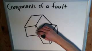 The Basics of Geology Components of a Fault [upl. by Gabriell]