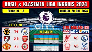 Hasil Liga Inggris Tadi Malam  WOLVES vs MAN CITY  EPL 2024 Pekan Ke 8 [upl. by Weingarten]