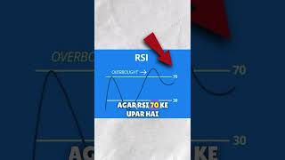 RSI Trading Strategy Explained  How to Use Relative Strength Index RSI for Profitable Trades 💹 [upl. by Filippa]