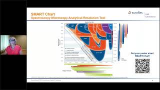 Ask the Expert Elemental Analysis with ICP [upl. by Nolra]