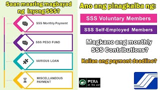 SSS Monthly Contributions 2021 Updated  Self Employed amp SSS Voluntary Members Payment Deadline [upl. by Enneirda]