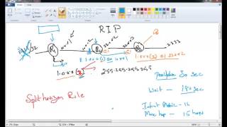 RIP Routing Protocol Tamil Version [upl. by Thera871]