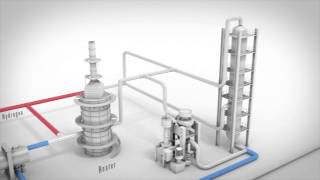 IsoTherming® Hydroprocessing Technology [upl. by Rego749]