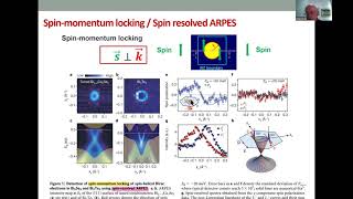 CFTC seminar Properties of the spinmomentum locked state [upl. by Lehmann]