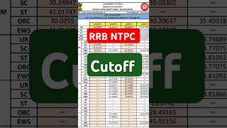 RRB ntpc CBT 1 Cutoff  RRB secunderabad NTPC cutoff [upl. by Acirema]