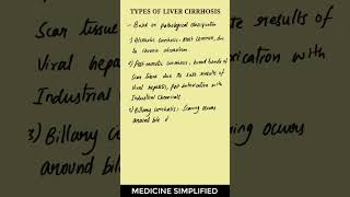 Types of Liver Cirrhosis  Liver Cirrhosis Types medicine [upl. by Lashar]