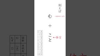 む 1分で分かる助動詞の活用 光る君へ 平安時代 国語 古典 文学 光る君へ [upl. by Bore753]