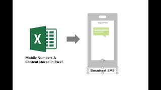 Send SMS directly from Microsoft Excel [upl. by Walley]