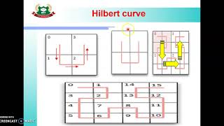 Unit5 Topic55 Hilbert Curve [upl. by Suoivatco466]