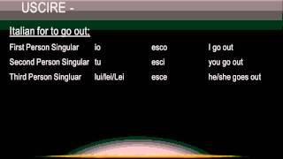 Conjugating the irregular IRE verbs Dire Uscire and Venireavi [upl. by Graf]