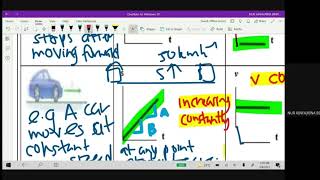 21 Interpreting Graphs  st  vt and at graphs [upl. by Fanchan]