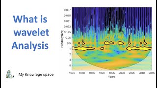 What is wavelet analysis [upl. by Ardnekal601]