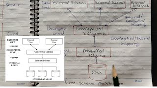 Explain Three schema Architecture of dbms with example  DBMS Tutorials in Hindi  Lec  10 [upl. by Lekram]