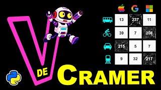 Análisis de Asociación entre Variables Nominales Categóricas La V de Cramer con Python [upl. by Metzger]