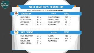 West Torrens v Kensington [upl. by Yennaiv]