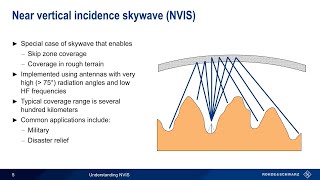 Understanding NVIS [upl. by Raab494]