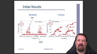 Drafting Behind Akamai  Reusing CDN Network Measurements  Network Traffic Analysis Ep 02  CS4558 [upl. by Ymma]