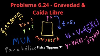 Física Tippens 624  Sección 67 Gravedad y Cuerpos en Caída Libre [upl. by Thurman]